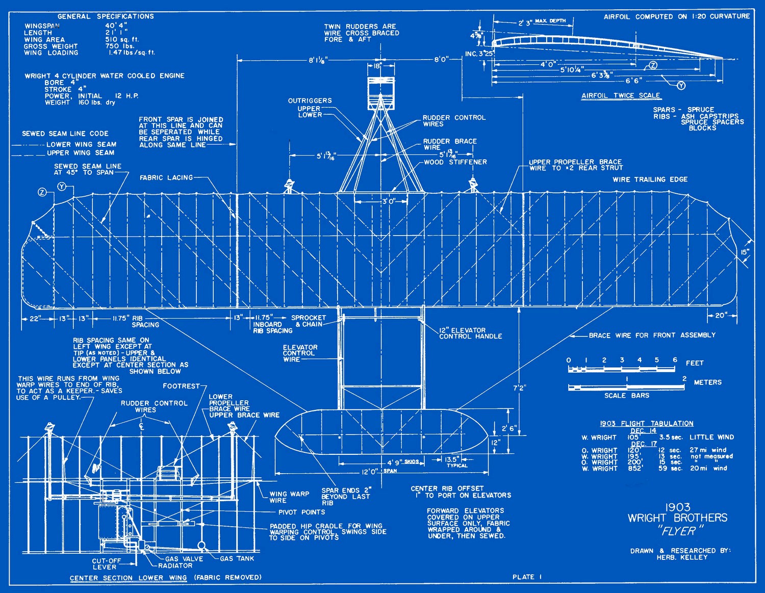Wright Brothers Plane Blueprints