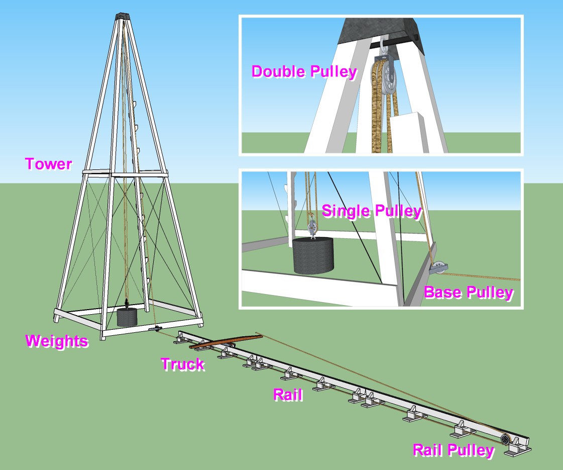 The Wright Catapult