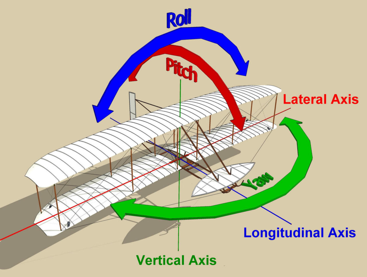 Aircraft Yaw