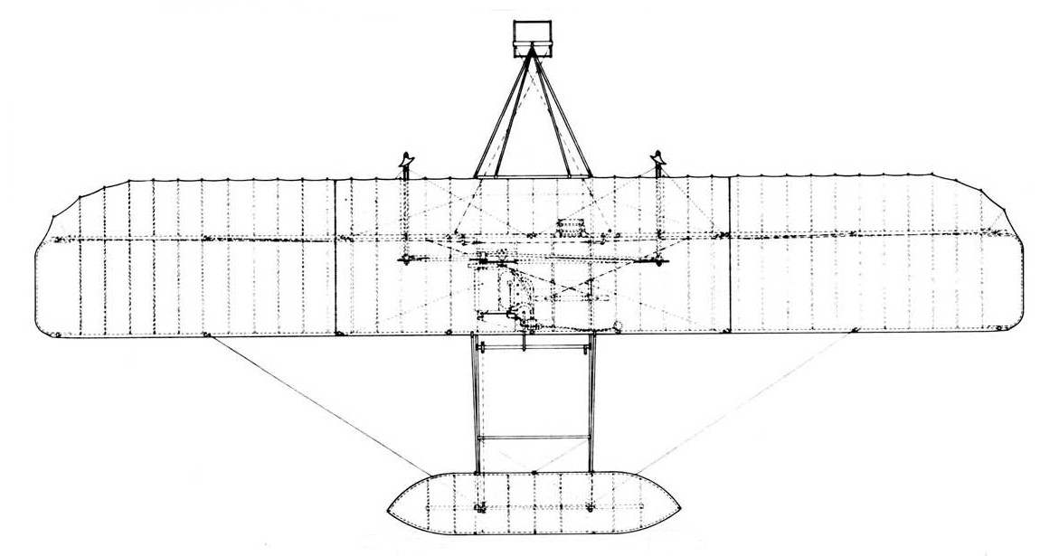 wright flyer I wright brothers plane I wright brothers first flight I wright  brothers flight  YouTube