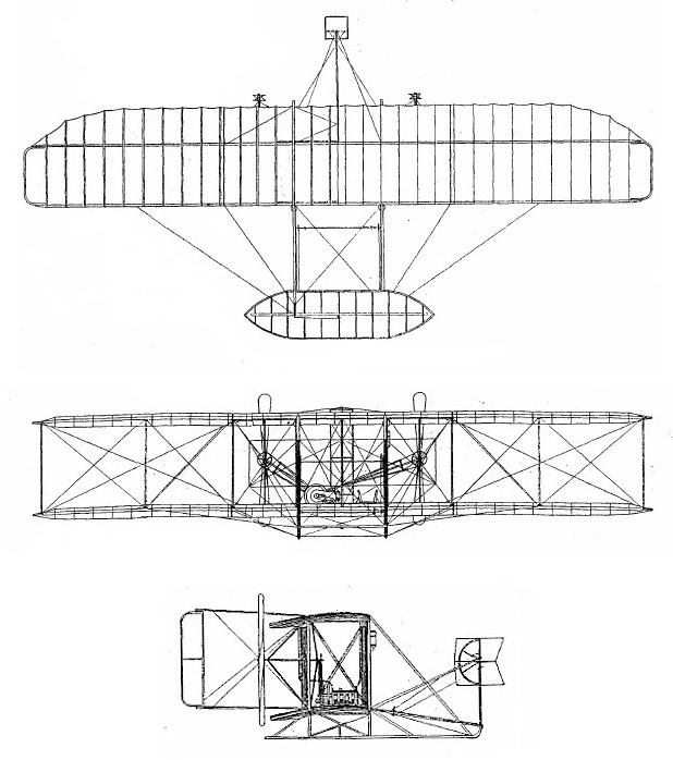 spoel Recensent Minimaal 1904 Wright Flyer II