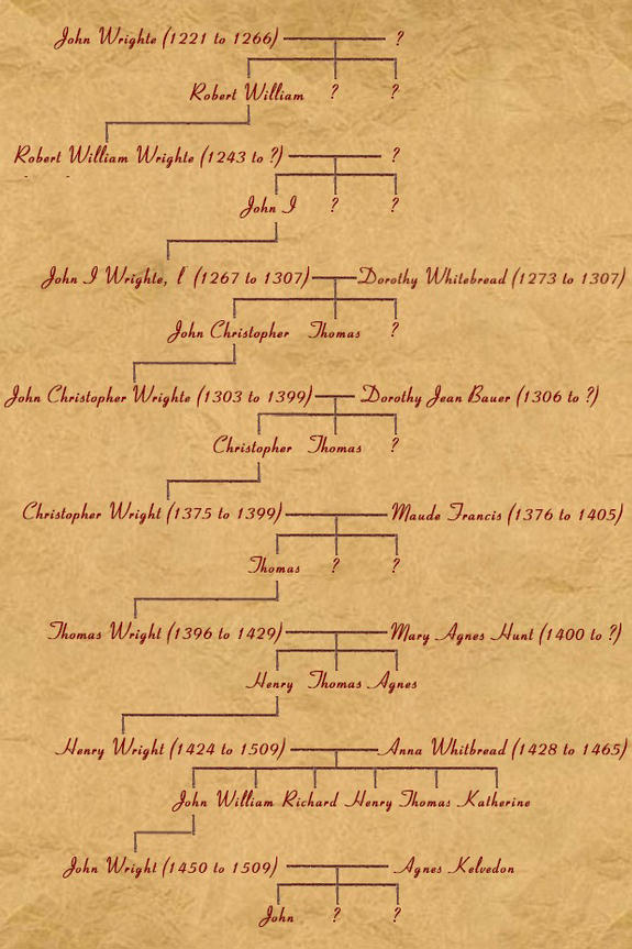 abraham lincoln family tree